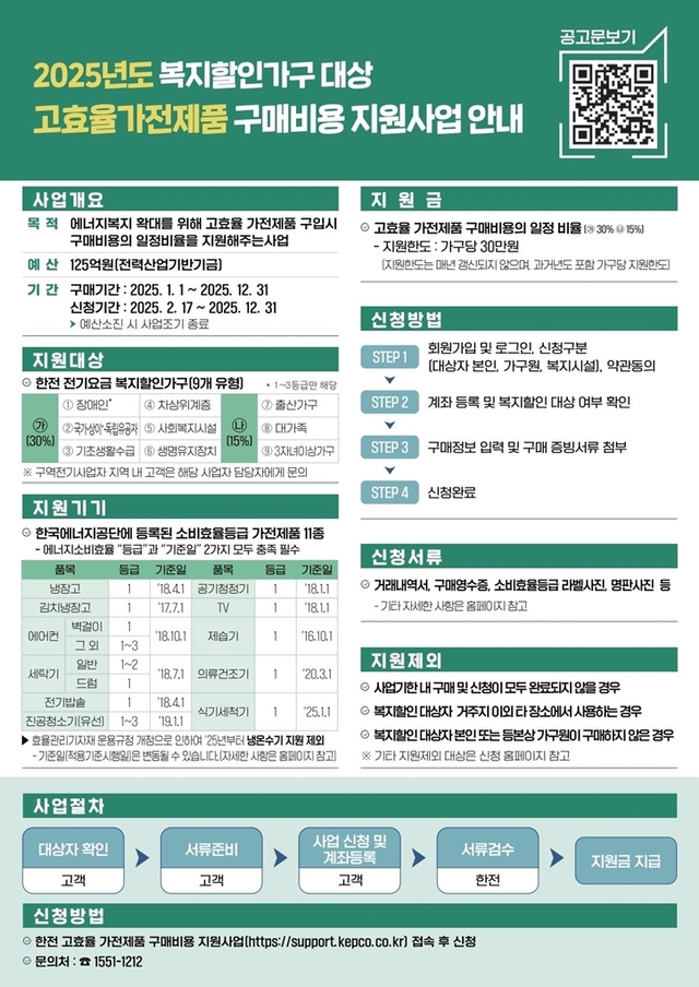 의정부시는 취약계층의 에너지 복지 증진과 효율적인 에너지 사용을 위해 ‘고효율 가전제품 구매비용 지원사업’을 추진한다. 의정부시 제공