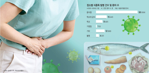 30초 이상 손 씻고 육류 1분이상 익혀야 ‘식중독’ 예방한다[안전한 食·醫·藥, 국민건강 일군다]