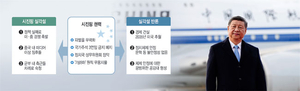 시진핑, 권력기반 약화됐지만… 공개적 적전분열 → 실각은 없을 것[Deep Read]