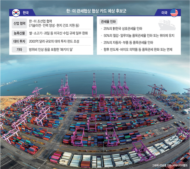 한국, 美에 '3대 카드' 제시: 민감 품목 개방, 2000억 달러 투자 펀드, 기술 동맹 강화
