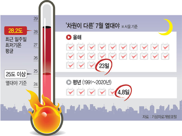그래픽 = 전승훈 기자