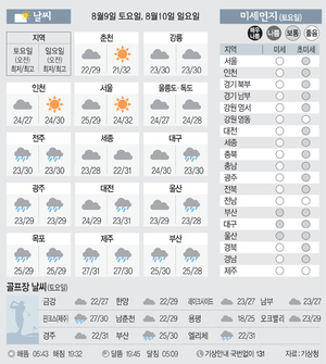 [날씨이야기] 8월9일 토요일, 8월10일 일요일