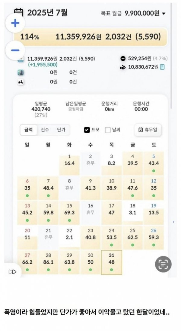 “이거 실화냐? 배달원 실월급 1천만원?”…폭염에 고생한 보람있네