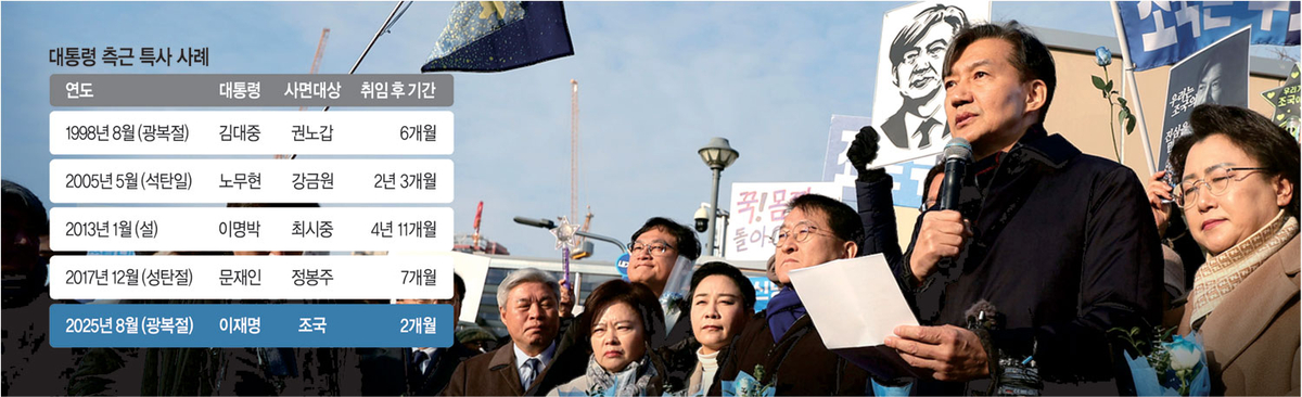 李의 사면, 조국의 ‘특별한 기여’에 대한 보은… 정권에 칼 될 수도[Deep Read]