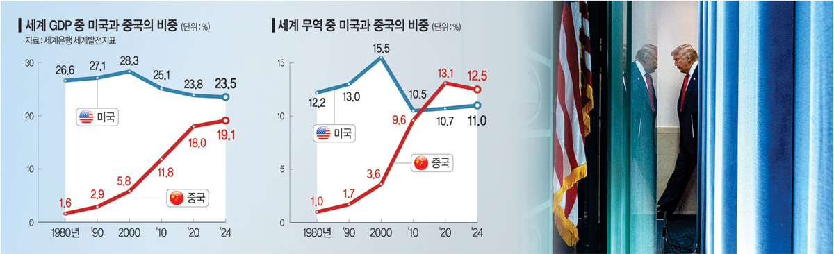 ‘조건부 자유무역’ 시대 연 트럼프 라운드… 한국 경제안보 위협[Deep Read]