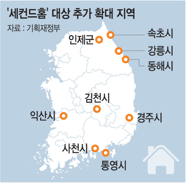 정부, ‘세컨드홈’ 지원 확대… 지방 집값 부양 나섰다