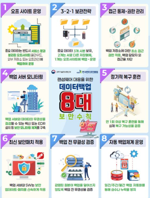데이터 백업 8대 보안 수칙. 한국인터넷진흥원 제공