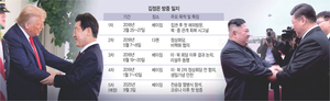 북·중·러 연대로 北 비핵화 더 어려워져… 美 ‘복합적 핵 억제’ 불가피[Deep Read]