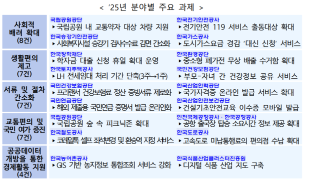 기획재정부 제공