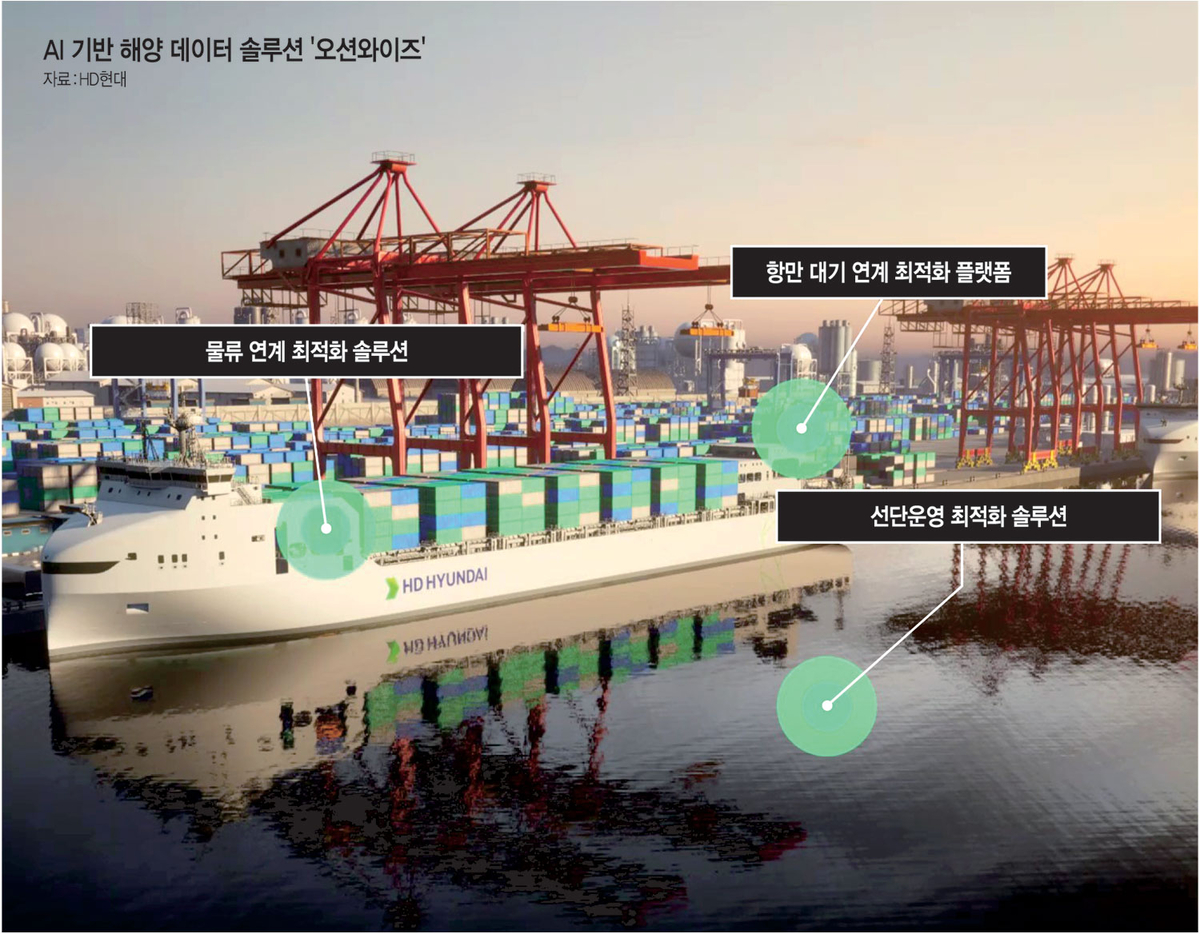 HD현대마린솔루션이 ‘소비자가전쇼(CES) 2024’에서 공개한 AI 기반 해양 데이터 솔루션 ‘오션와이즈’의 모습.  HD현대 제공