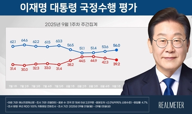 리얼미터 제공
