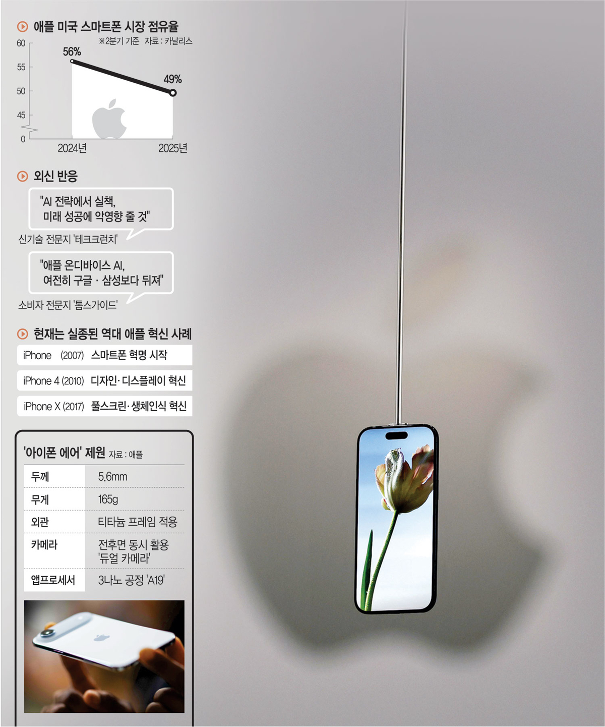 9일 미국 캘리포니아 쿠퍼티노 애플 본사에 전시된 아이폰17 프로.  AFP 연합뉴스, 그래픽 = 권호영 기자