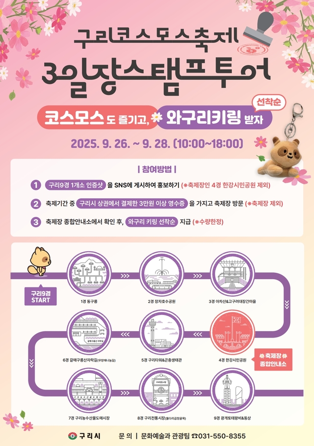 구리시는 오는 26일부터 28일까지 구리한강공원에서 열리는 ‘코스모스 축제’ 기간 동안 ‘3일장 스탬프 투어’ 행사를 진행한다. 구리시 제공
