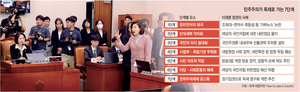 한국, ‘독재의 길’ 7단계 중 이미 5단계… 배회하는 선출독재의 유령[Deep Read]