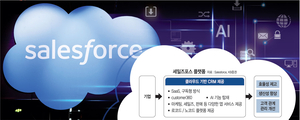고객관리에 AI도입 SW 혁신기업… CRM 분야 글로벌 점유율 41%[유중호의 미국 주식 플렉스]