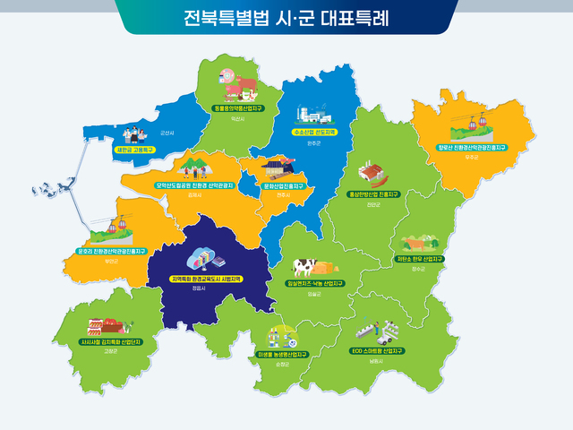 전북도가 지난해 1월 자치권을 강화한 특별자치도로 출범한 이후 일선 시군에도 특례제도를 적용한 맞춤형 특례사업들을 시행하고 있다.  사진은 전북 14개 시군에 적용되는지역별 대표적인 특례 사업들이다. 전북도청 제공