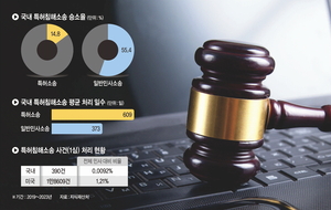 [단독] ‘증거수집제’ 없는 한국… 대기업마저 ‘中기술침해’ 소송 포기
