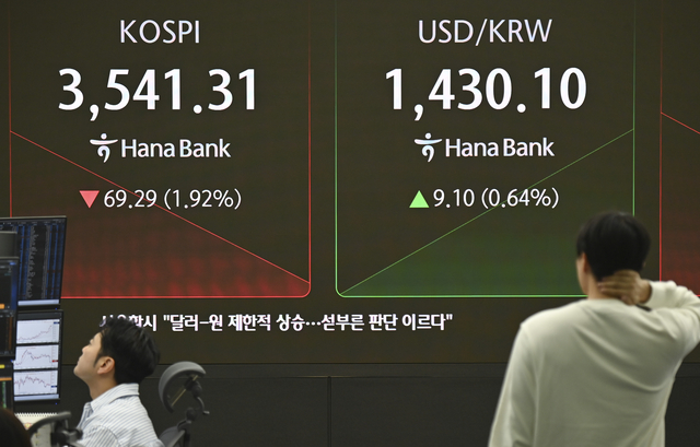 장중 코스피 급락·환율 급등