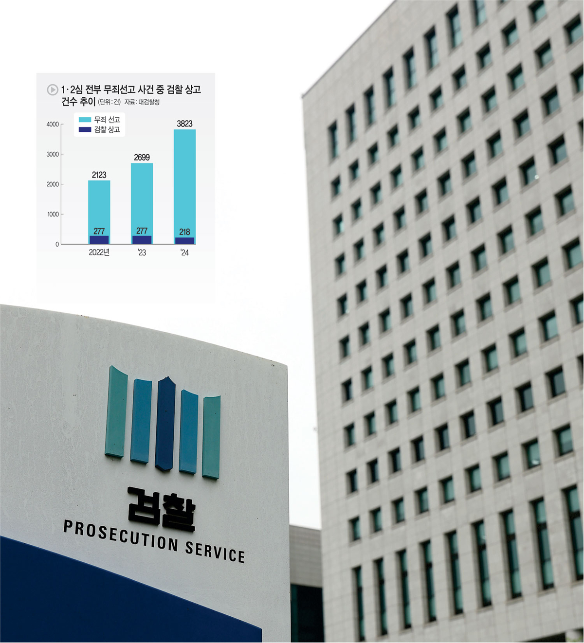 이재명 대통령이 검찰의 기계적 상소 등을 문제 삼아 상소제도 개편 필요성을 제기한 가운데 서울 서초구 대검찰청 청사 앞에 세워진 검찰 표지판 모습. 연합뉴스