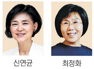 ‘올해의 자랑스러운 경기인’ 신연균·최정화 선정