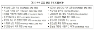 대한상의, 반도체특별법·AI지원법 등 30개 입법과제 국회 처리 촉구