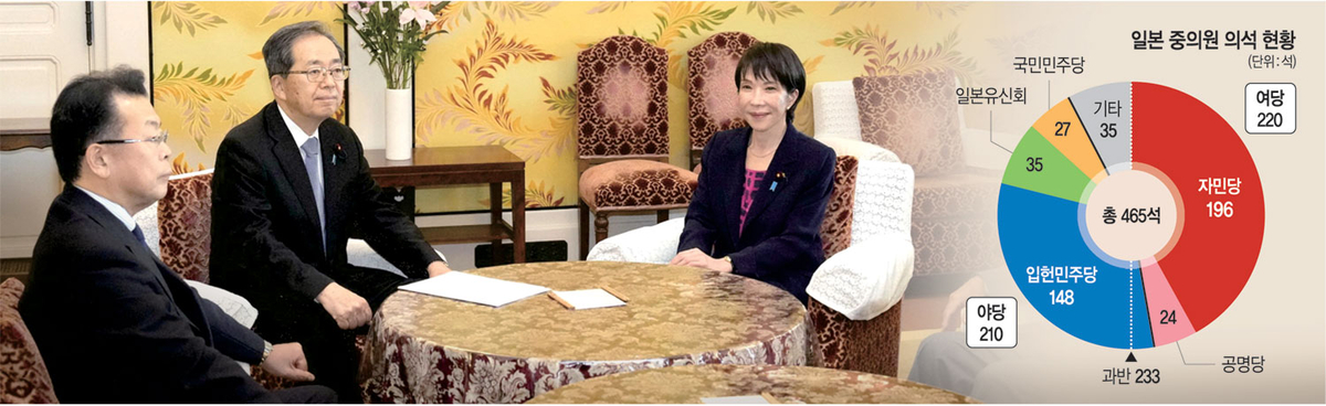 日 자민당 26년 권력독점 종언… 정국 불안정 땐 한일관계도 흔들[Deep Read]