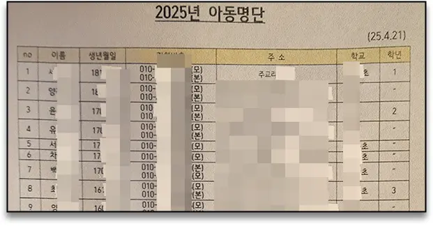아동센터근무 사회복무요원이 관리하는 아동 명단. 유용원 의원실 제공