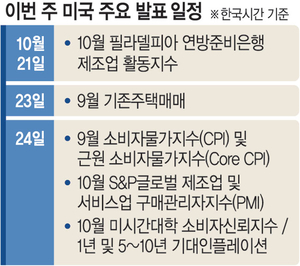 ‘에브리싱 랠리’ 도중 트라이컬러 파산… 제2의 ‘서브프라임 사태’ 우려도[조해동의 미국 경제 읽기]