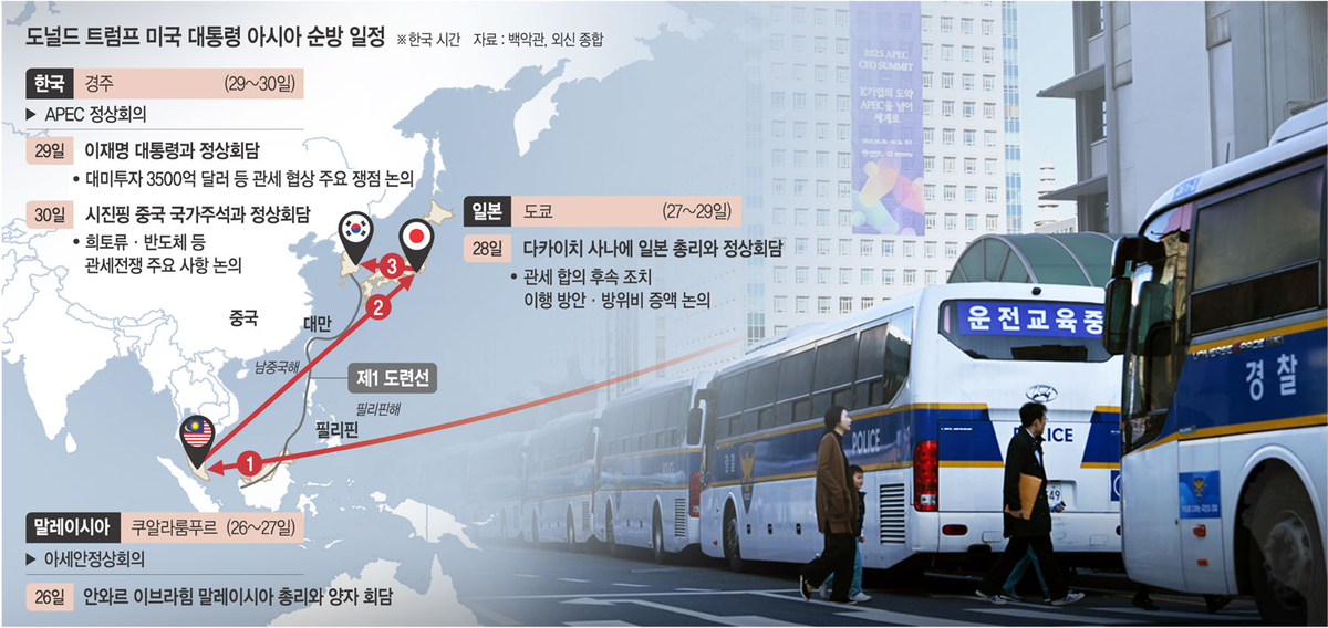 ‘시진핑과 담판’ 나서는 트럼프…말레이→日→韓 제1도련선 따라 ‘숨가쁜 4박5일’