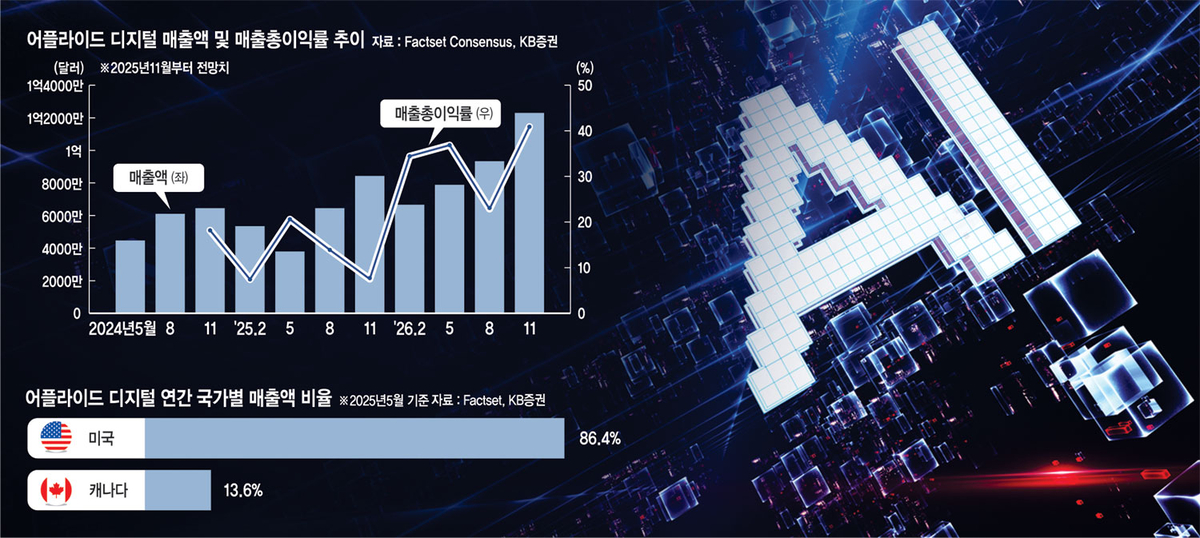 그래픽=권호영 기자, 게티이미지뱅크