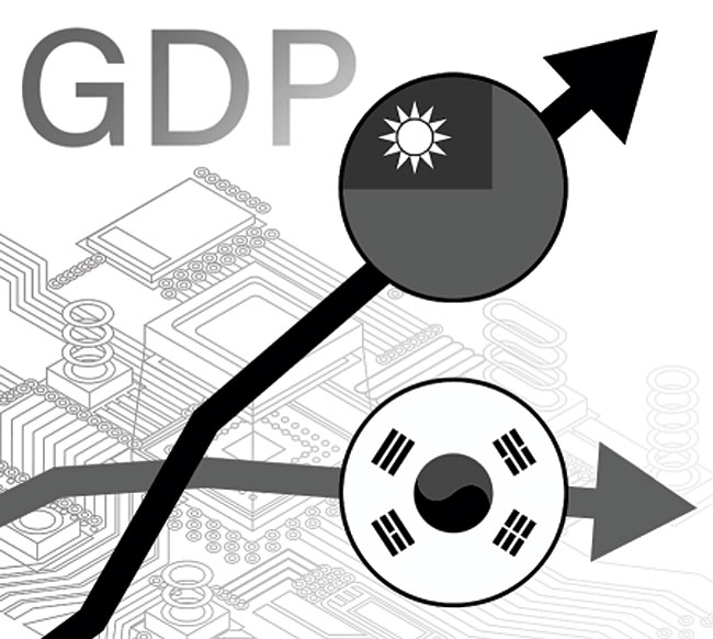 한국 추월한 대만의 교훈[오후여담]