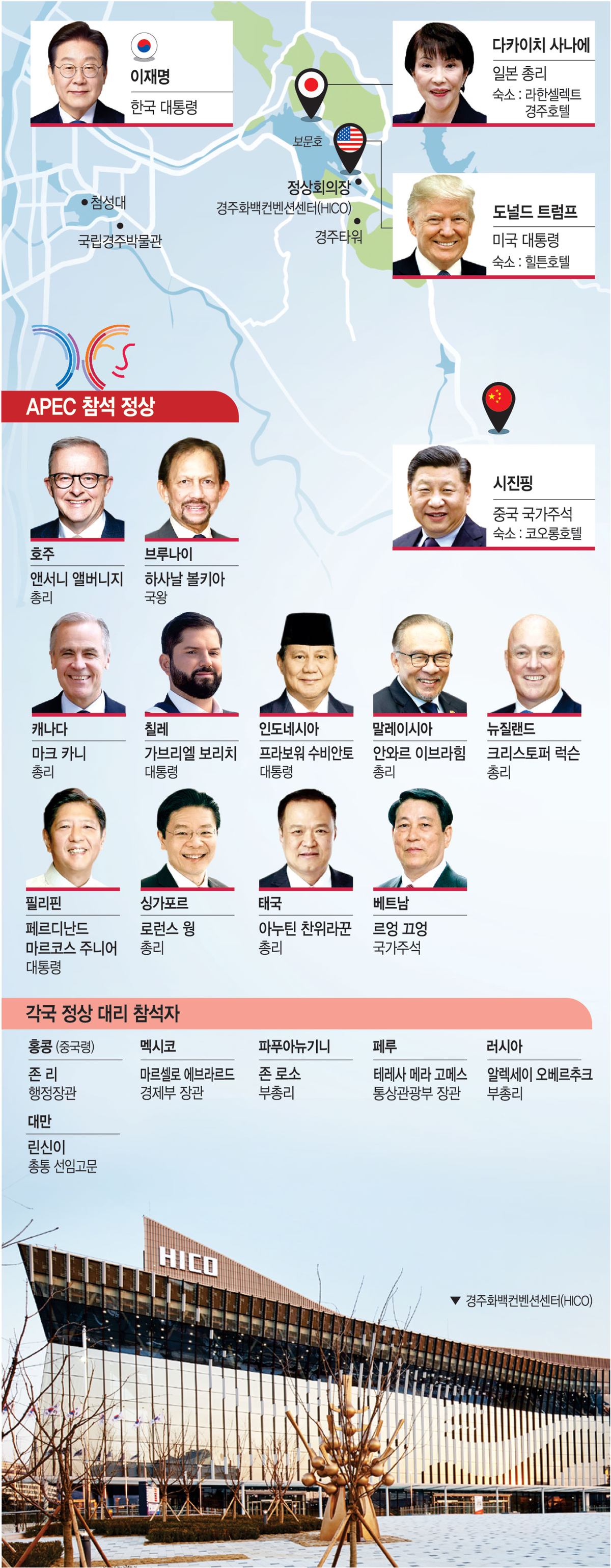 21개국 정상 한자리… ‘경주發 새 국제질서’ 세계의 눈 쏠린다