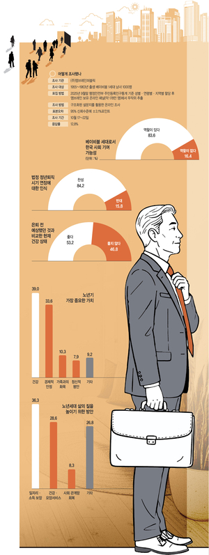 “나는 아직 노인이 아닌데… 사회서 할 수 있는 역할있어”[창간 34주년 특집]