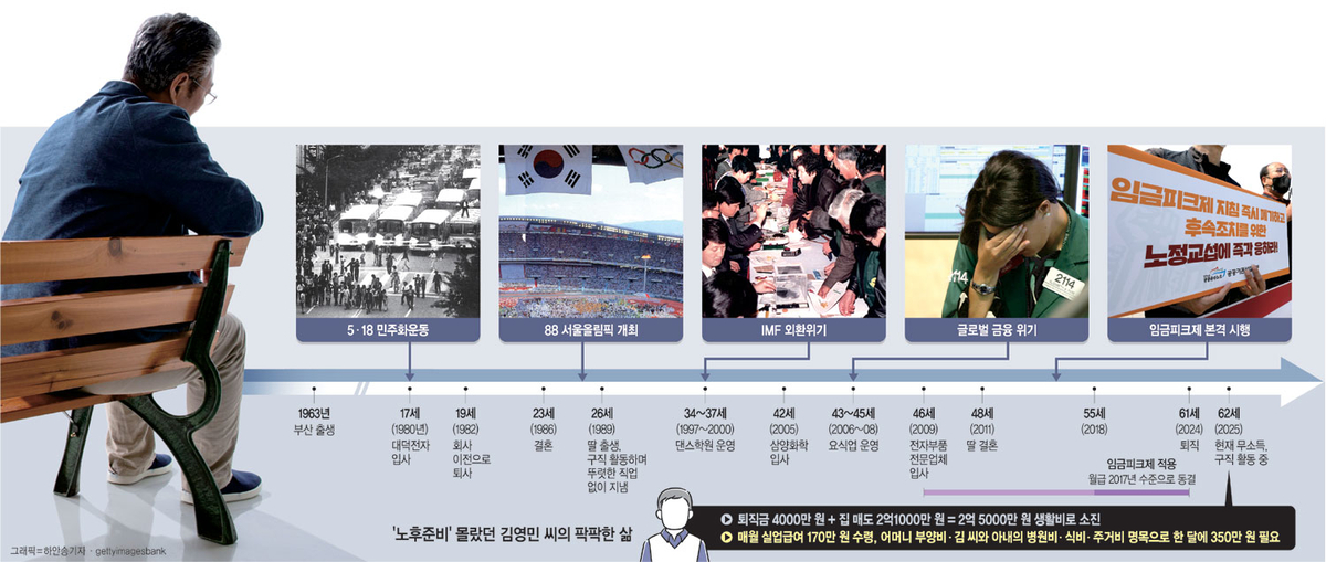 연립 팔고 퇴직금 털어 겨우 ‘풀칠’… “내가 뭘 잘못했는지”