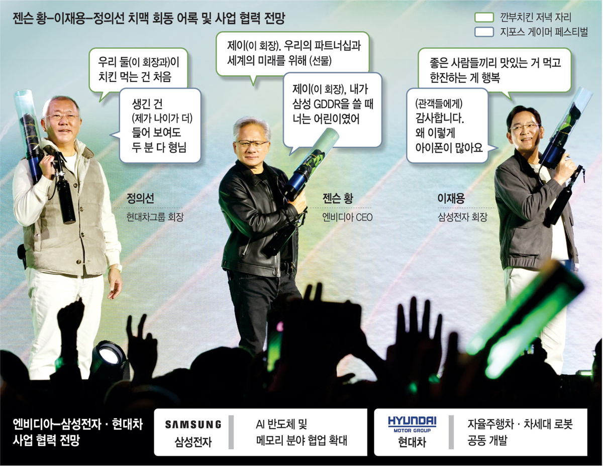 치맥했던 ‘테크 빅3’ 2차는… AI 그랜드 동맹 ‘빅샷’