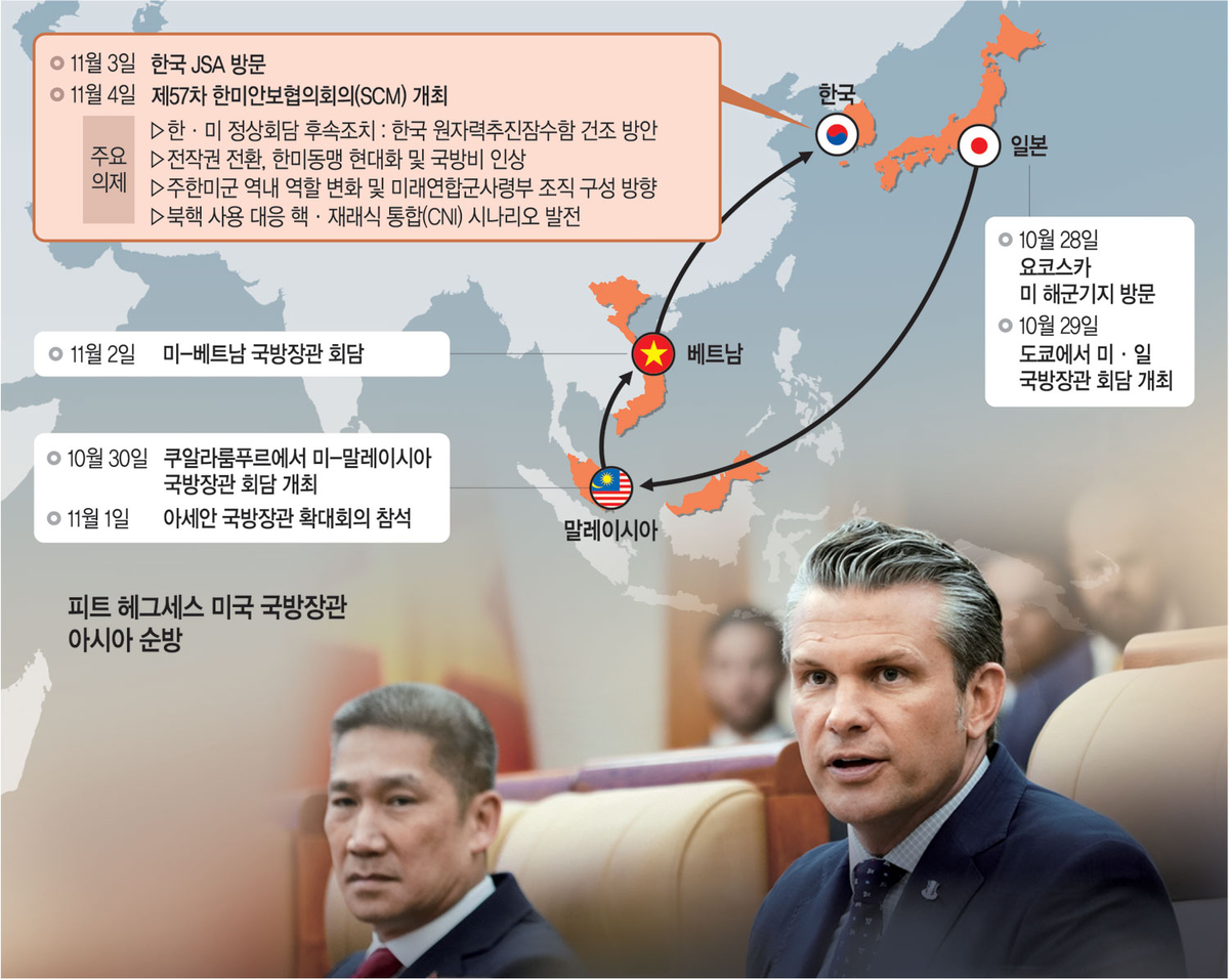 JSA 가는 ‘마가 핵심’ 헤그세스… 전작권·국방비 등 논의