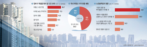 “노봉법, 경영위축·현장갈등” 52.7%  >  “상생 정착” 36.0%[창간 34주년 특집]