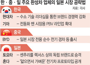日 안방 뚫어라… 韓·中 전기차 ‘액셀’[자동차]