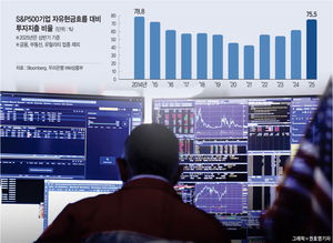 빅테크 5社 4분기 EPS도 증가 기대… ‘AI 과잉투자’ 여부가 변수[박석현의 미장 돋보기]