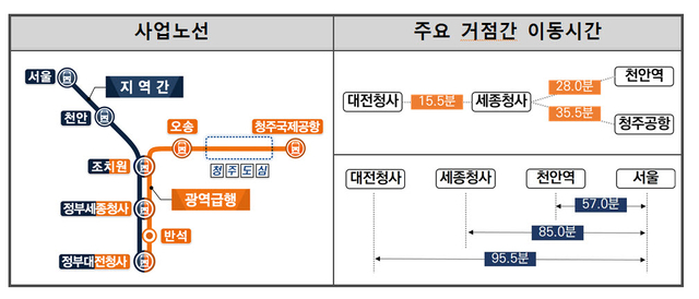CTX 사업노선 및 주요 거점간 이동시간(예상). <자료: 국토교통부>