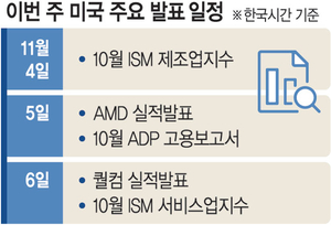 ‘셧다운’ 탓 민생경제 타격… 5일 고용보고서 발표 주목[조해동의 미국 경제 읽기]
