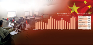 “취업하기 위해 출근했어요”… 中청년들은 요즘 가짜회사에 간다[박세희의 ‘차이나 스캔’]