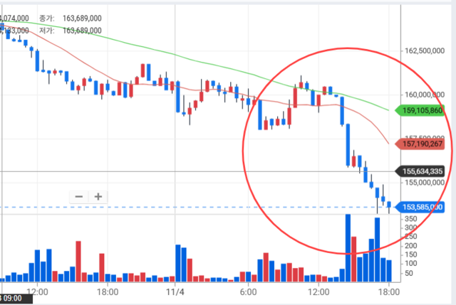 업비트 비트코인 시세창