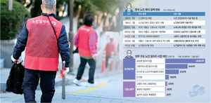 비용부담에 ‘쪼개진’ 노인 일자리… “주15시간 넘게 일하고파”[베이비붐 70년]