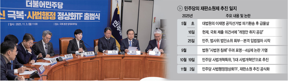 ‘재판소원’은 독재로 가는 문… 삼권분립 붕괴·기본권 약화될 것[Deep Read]