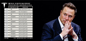 “테슬라는 머스크 없인 안돼”… 천문학적 인센티브로 성과 끌어올리기