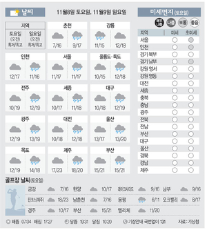 [날씨이야기]11월8일 토요일, 11월9일 일요일