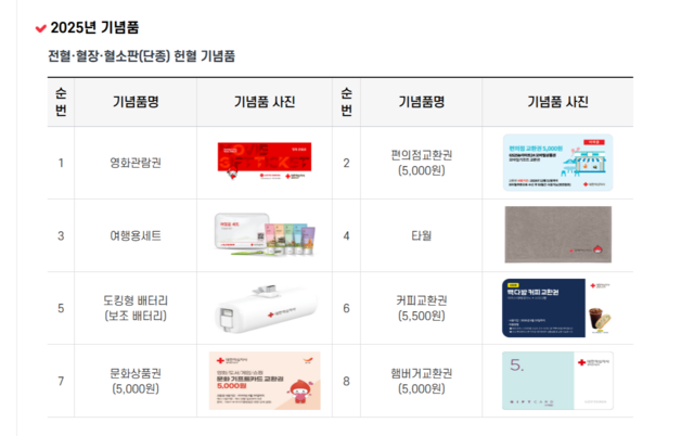 대한적십자사 홈페이지 내 헌혈기념품 목록