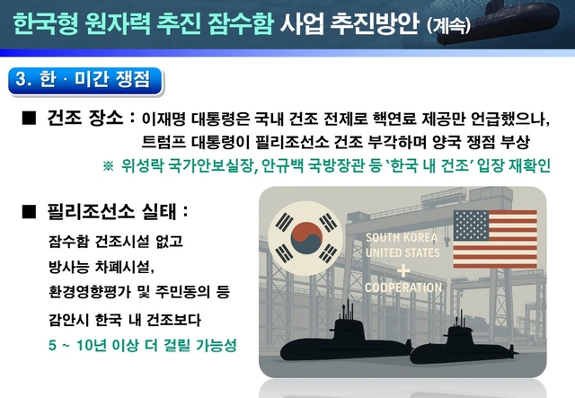 유용원 국민의힘 의원이 10일 국민의힘 공부모임 ‘내일’서 발표한 ‘한국형 원자력 추진 잠수함 사업 어떻게 추진해야 하나’  자료. 유용원 의원실 제공