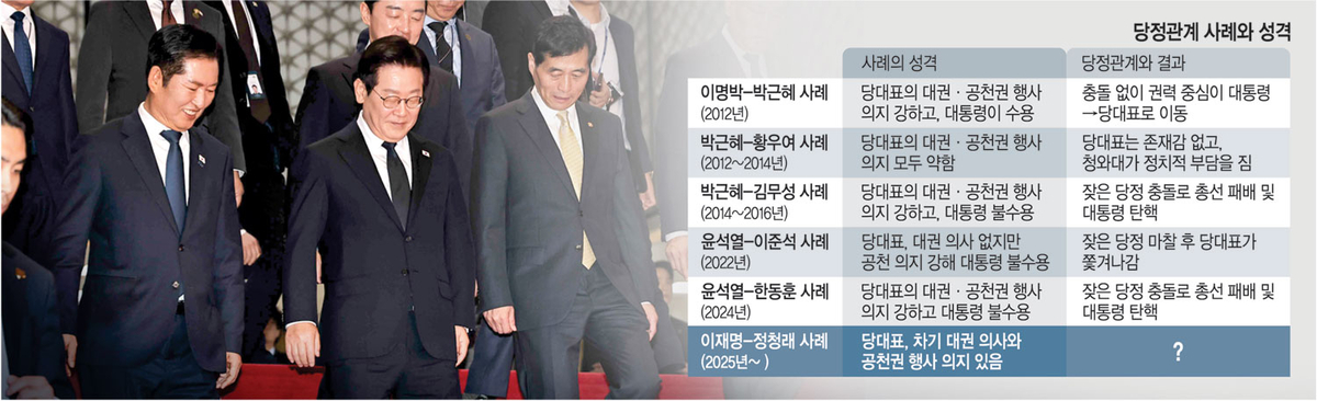 정청래, 대통령과 권력 줄타기… 차기대권 - 공천권이 갈등 발화점[Deep Read]